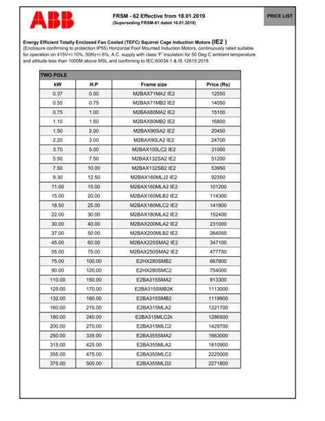 abb motor weight chart